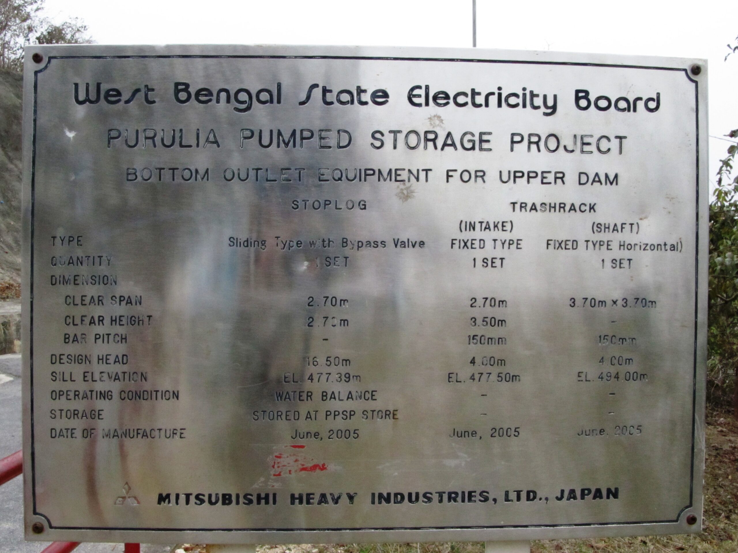 Pumped Storage Projects: The Best Proven Solutions for India