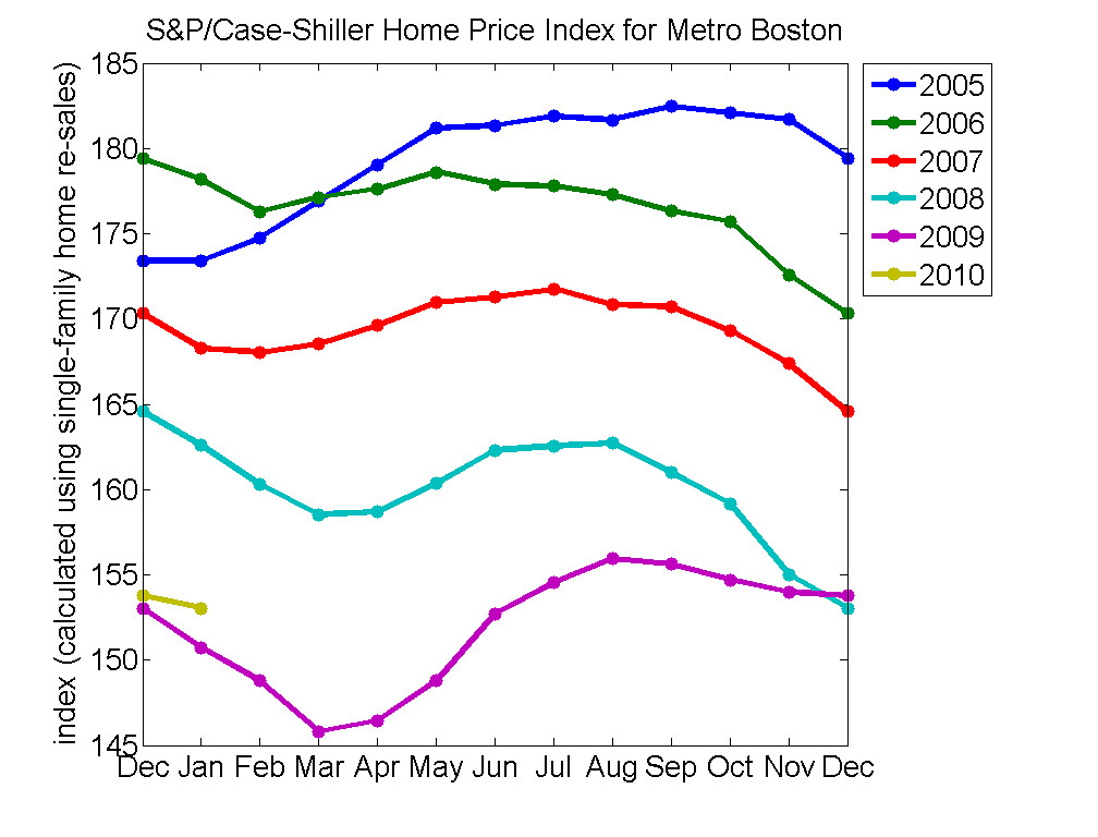 House Prices Fall: A Clear Sign of Market Shift